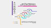 مدرسه پژوهشی کشوری ویژه فصل زمستان 